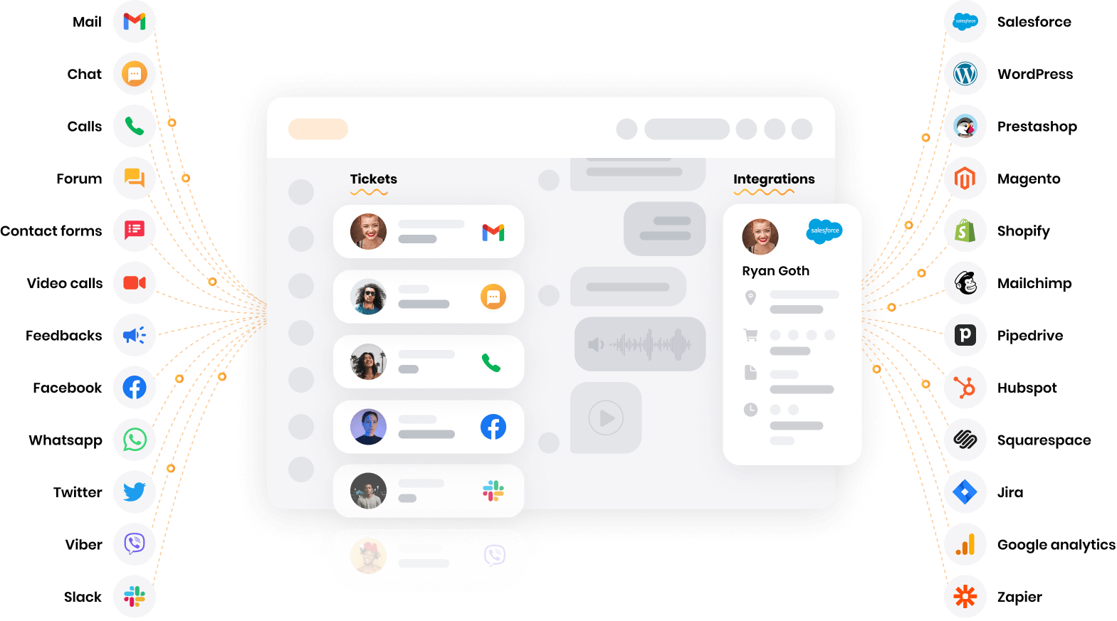 LiveAgent - Multi-Channel-Help-Desk-Software