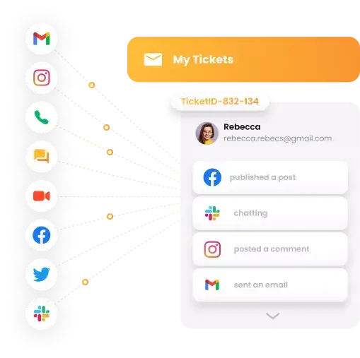 Multi-Channel-Support