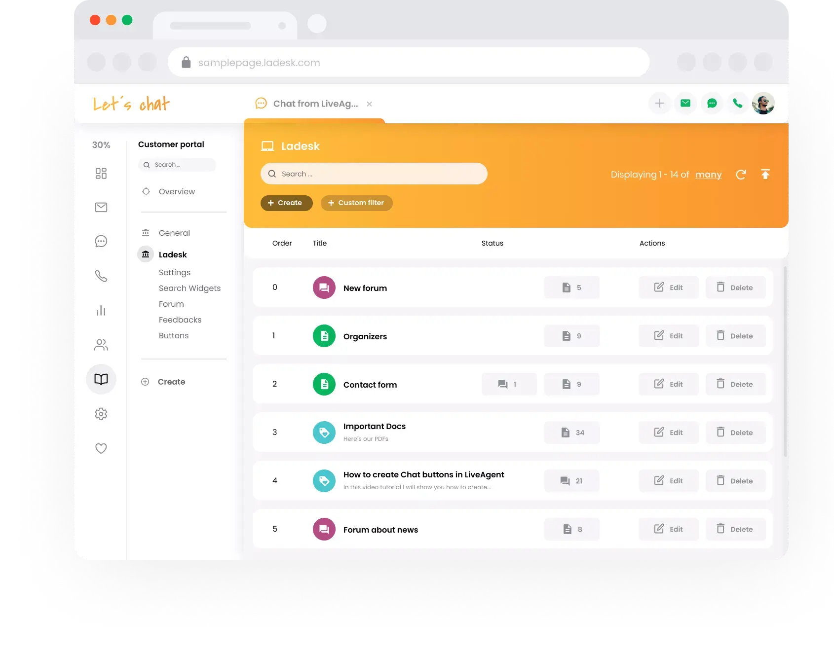 Ansicht des Support-Teams