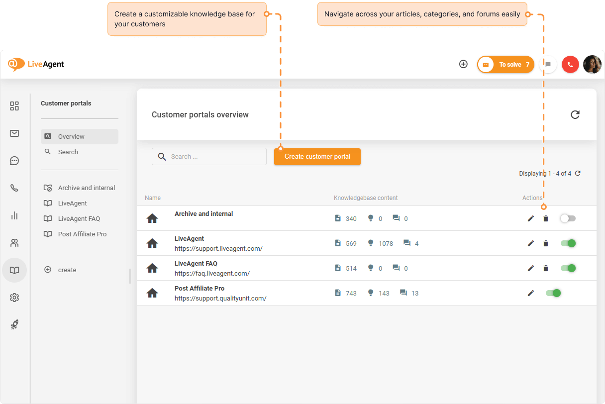 Füllen Sie es mit Inhalten