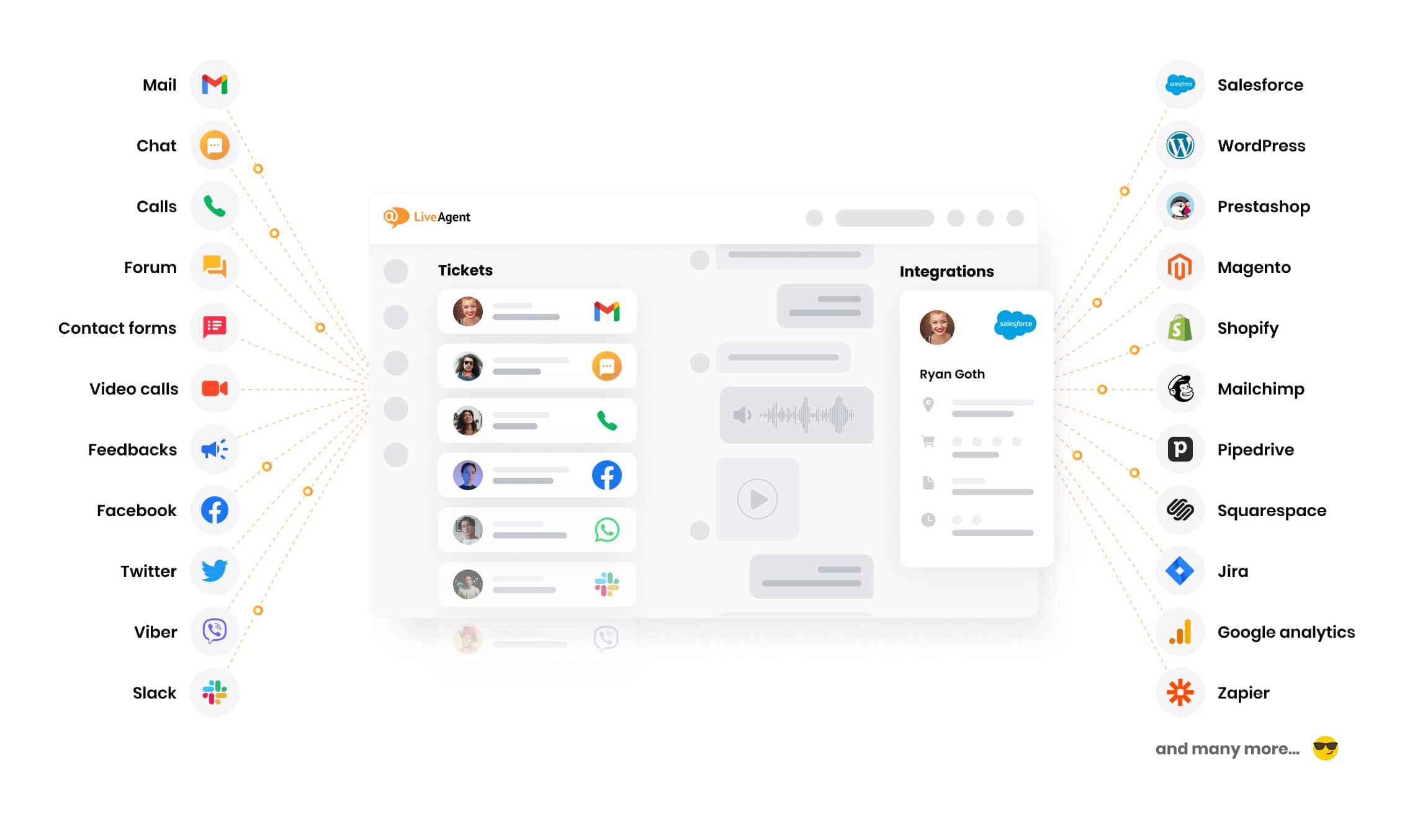 Verbinden Sie sich mit Ihren Kunden auf allen Kanälen