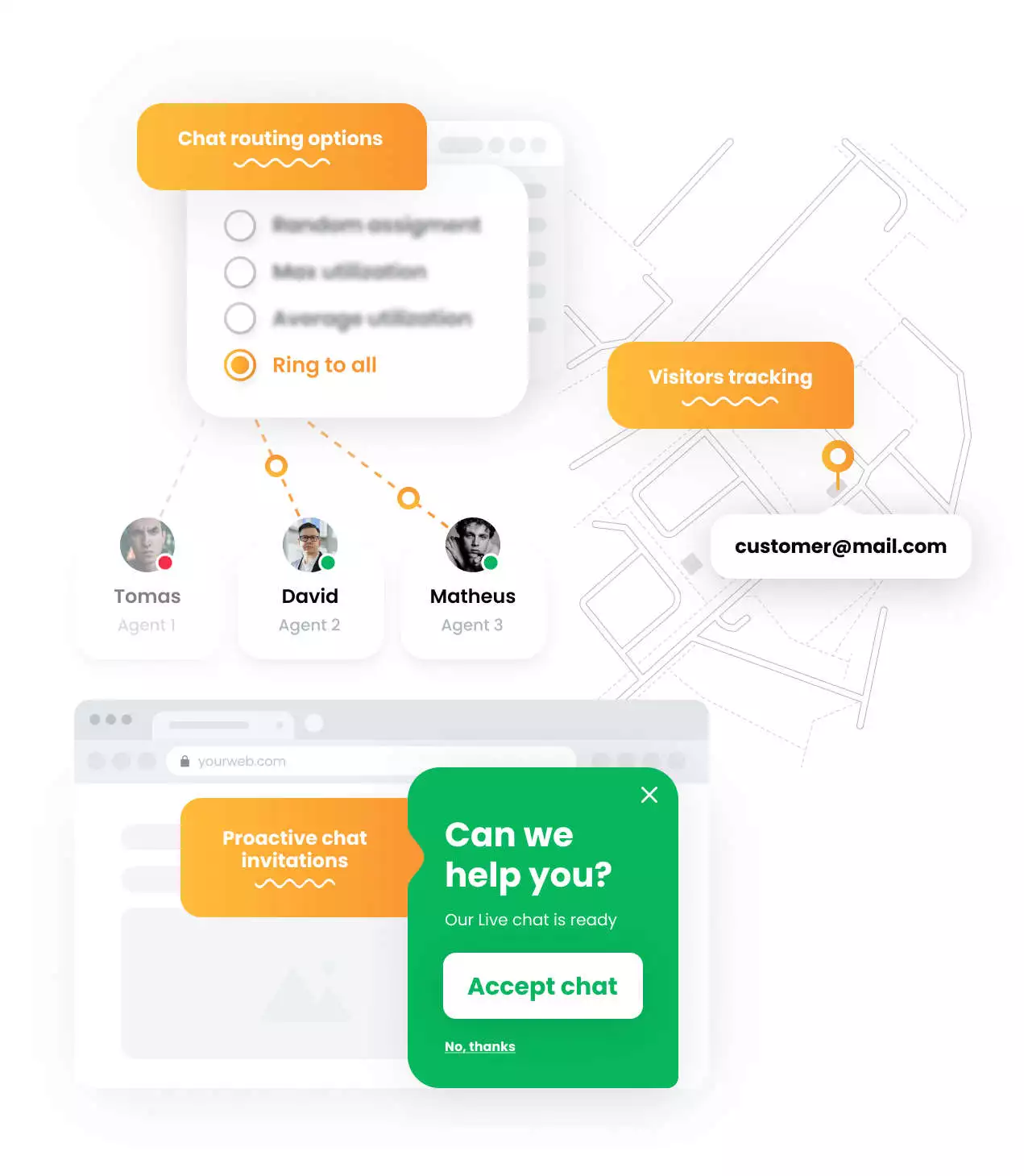 LiveAgent Chat-Funktionen - Mockup