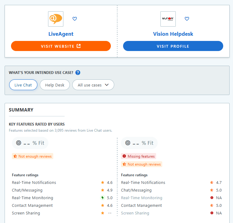 LiveAgent vs. Vision HelpDesk Capterra Tabellenvergleich