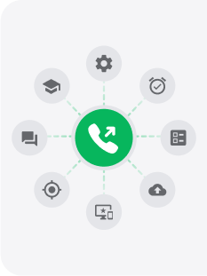 Ausgehende Call-Center-Software