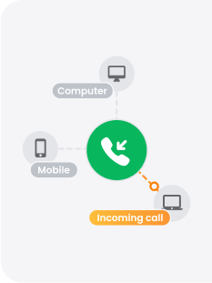 Eingehende Call-Center-Software