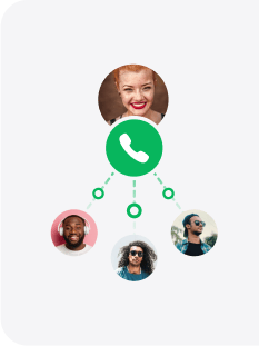 Anrufweiterleitungen