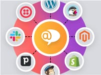 LiveAgent-Integrationen