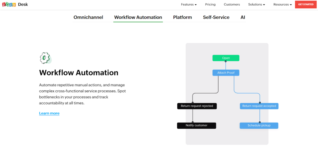 Zoho Desk Startseite